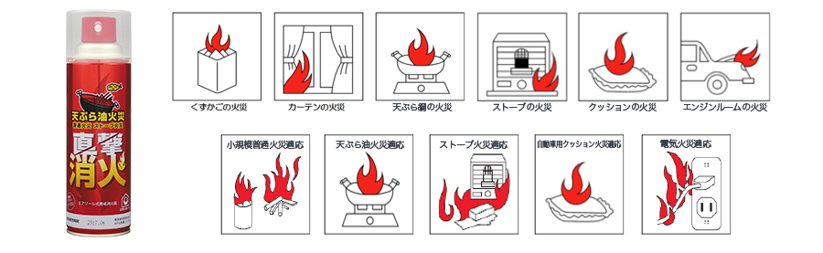 火災の種類